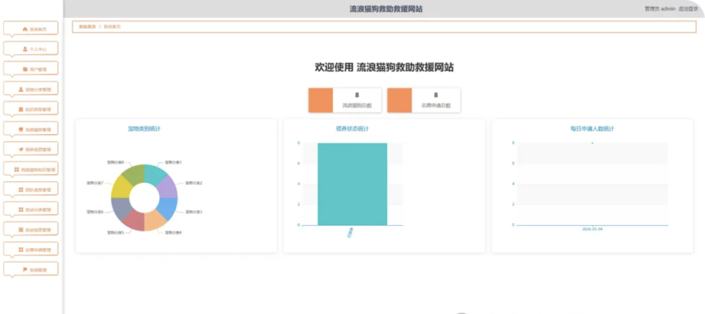 图片[3]-基于springboot的流浪猫狗救助管理系统-源码屋